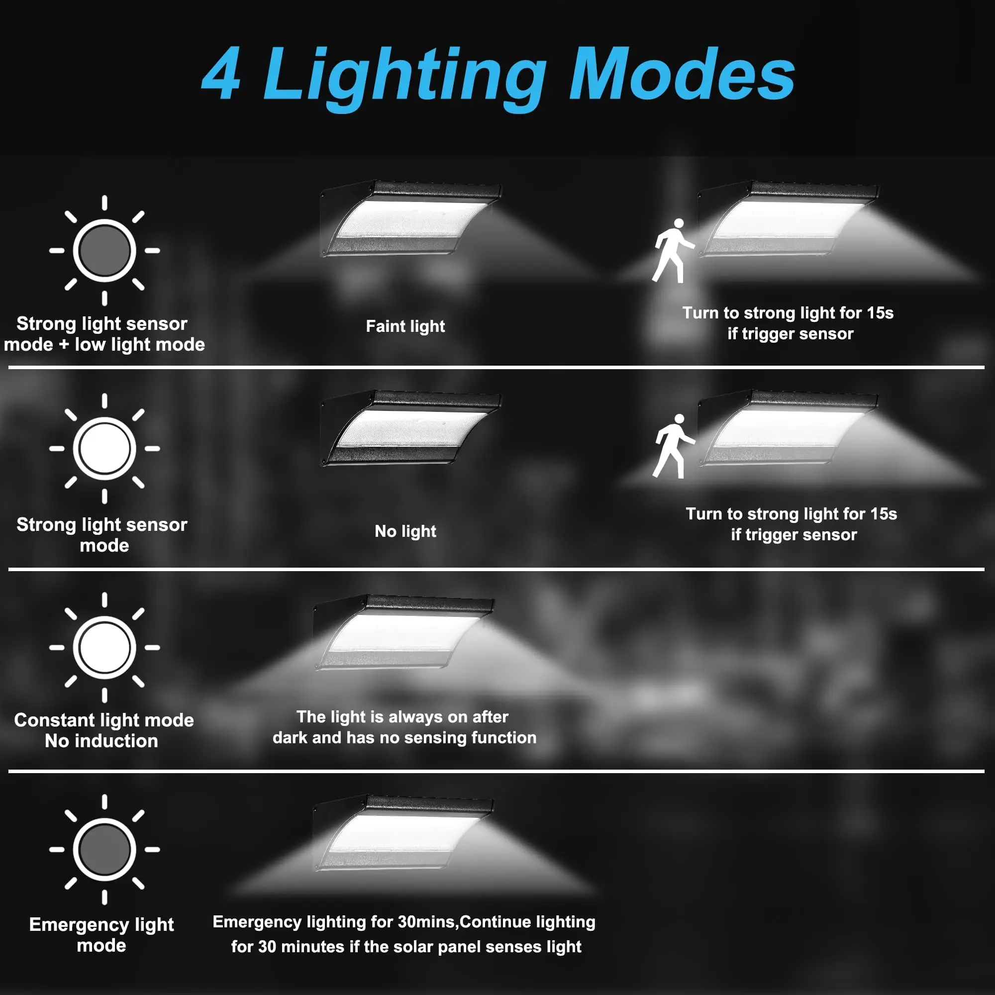 60/48Led Outdoor Solar Wall Li - Outdoor Power Outlet Weatherproof recension och pris