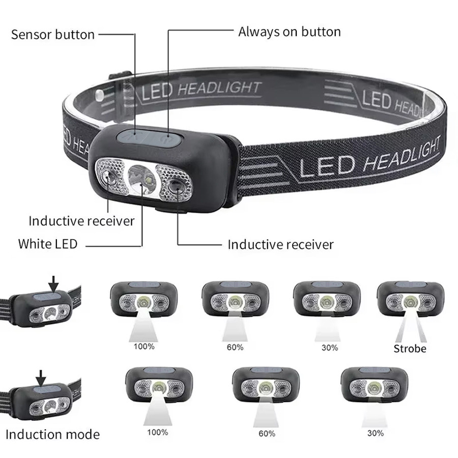 Powerful LED Headlamp Adjustab - Outdoor Power Reno recension och pris