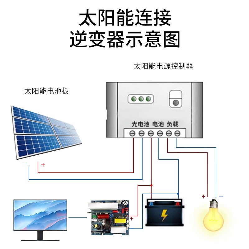 Pure sine wave inverter main b - Outdoor Power Module recension och pris